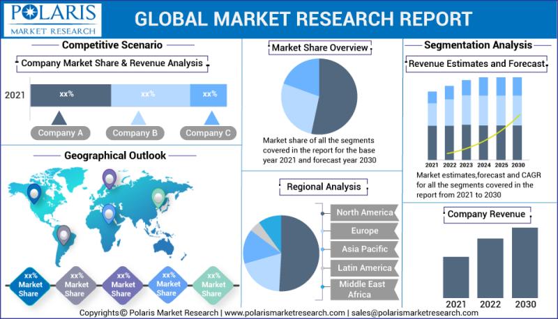 Deception Technology Market 2023 - Latest Sales Figure Signals