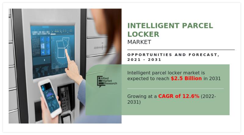 Intelligent Parcel Locker Market Set to Reach $2.5 Billion