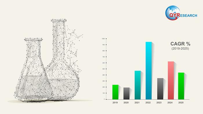 Nanotube Market: Things to Focus on to Ensure Long-term Success |