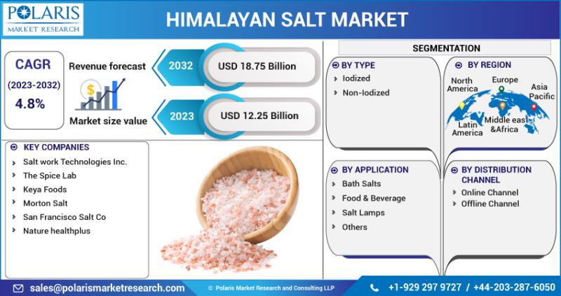 Himalayan Salt Market