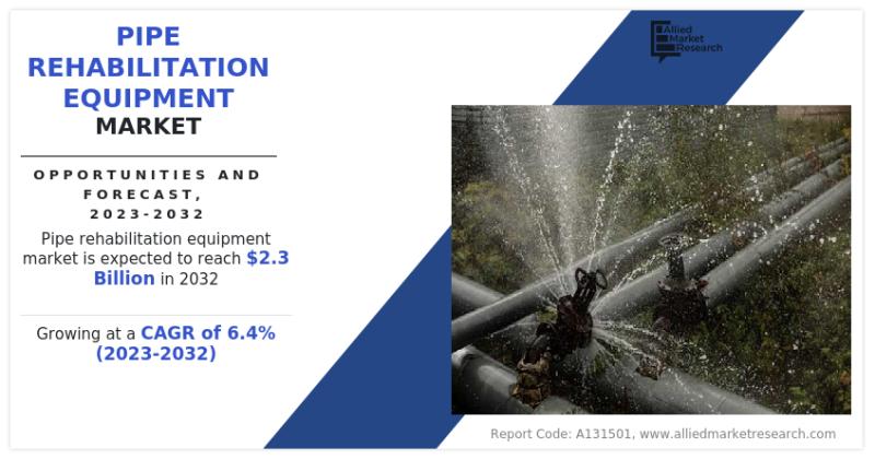 The Dynamic Rise of the Pipe Rehabilitation Equipment Market