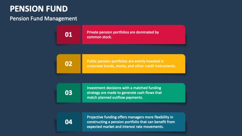 Pension Fund Management Software Market: Global Opportunity