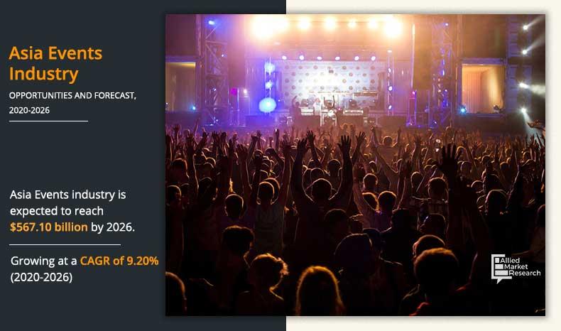 Events Industry Market