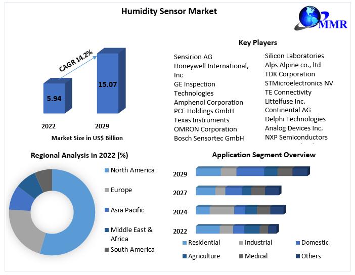 Electric Vehicle Wheel Speed Sensor Market to Witness Impressive Growth by  2027