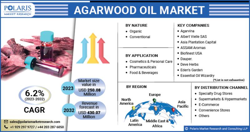 Bottle Sealing Wax Market Size 2023, Forecast By 2032