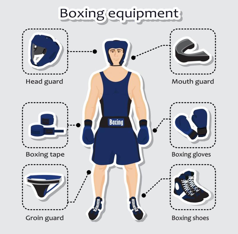 Boxing Equipment Market