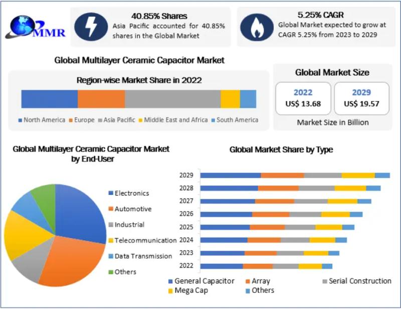 Small Motor Market Size is estimated to reach USD 12.9 billion in 2029