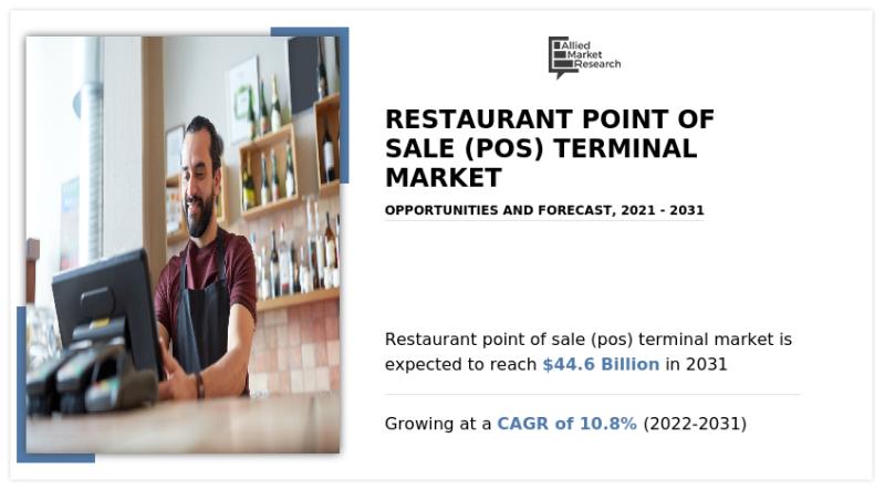 Restaurant Point of Sale (POS) Terminal Market to Surge at