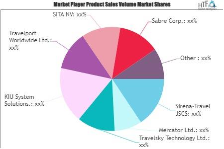 Passenger Service System (PSS) Market