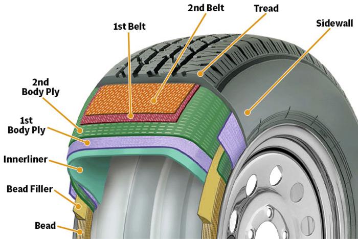 Vehicle Radial Tire