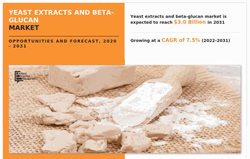 Yeast Extracts and Beta-Glucan Market