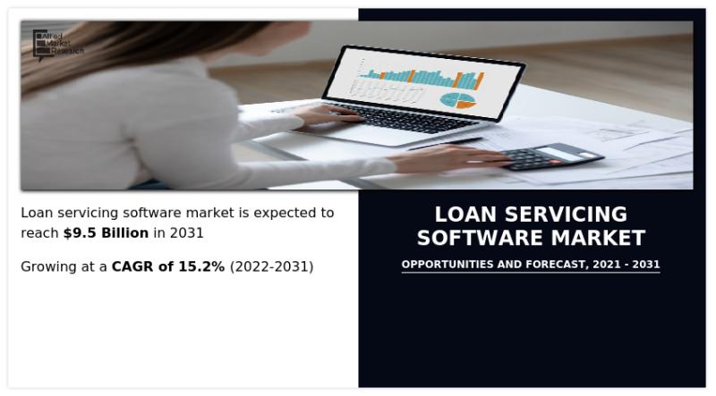 Loan Servicing Software Market Drivers Shaping Future Growth, Revenue $9.5 Billion by 2031 | CAGR of 15.2%