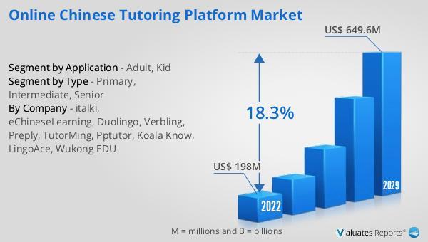Global Online Chinese Tutoring Platform Market Research Report