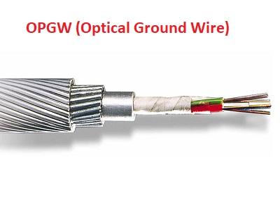 OPGW (Optical Ground Wire) Market