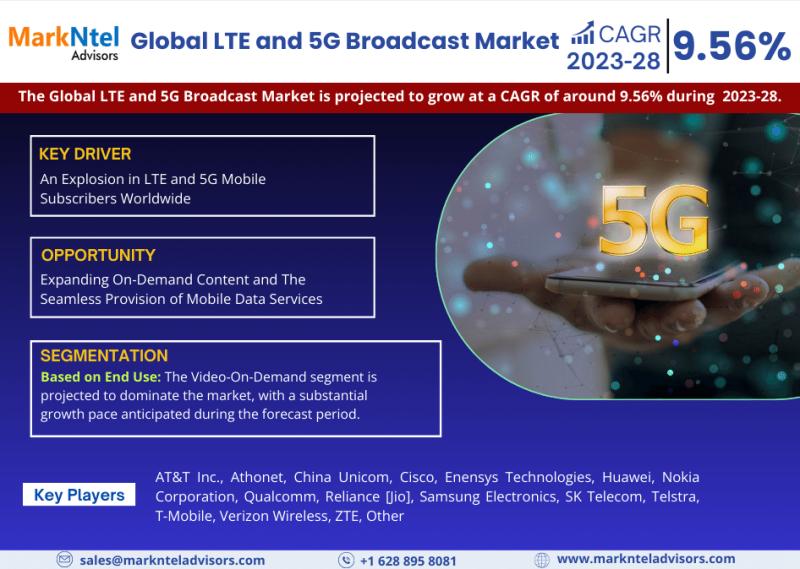 LTE and 5G Broadcast Market Growth, Share, Trends Analysis,