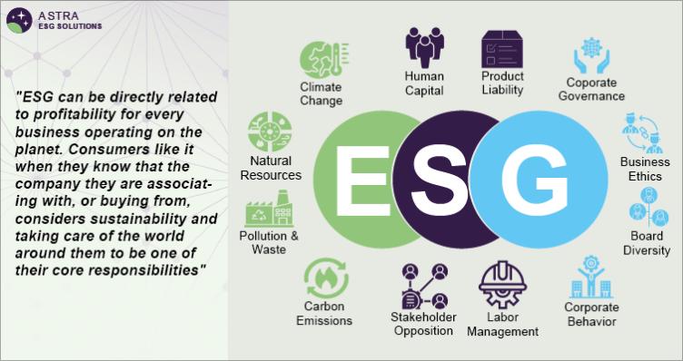 Telecom Services Industry ESG