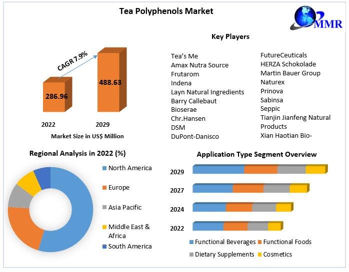 Text Analytics Market