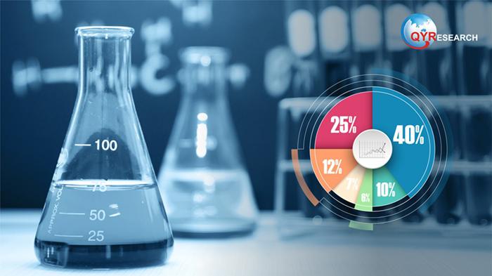 Semiconductor Dichlorosilane Market Trends, Growth Rate, Key