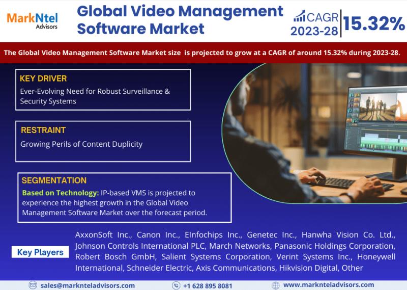 Video Management Software Market Growth, Share, Trends