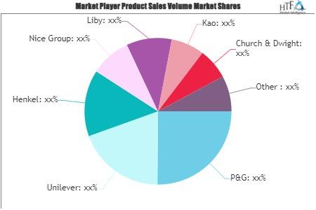 Garment Washing and Care Products Market