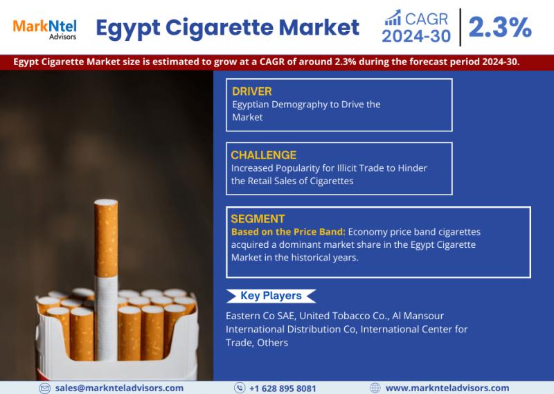 Egypt Cigarette Market Growth, Share, Trends Analysis,