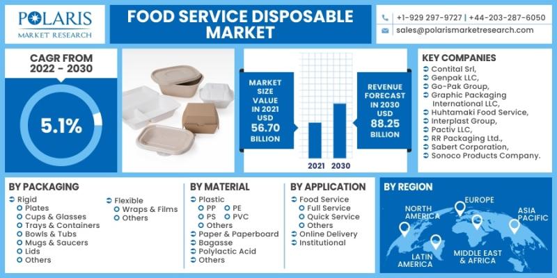 Food Service Disposables