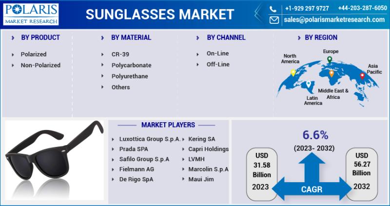 Sunglasses Market Size, Volume, Revenue Trends Analysis Report