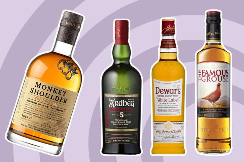 Scotch Whisky Market