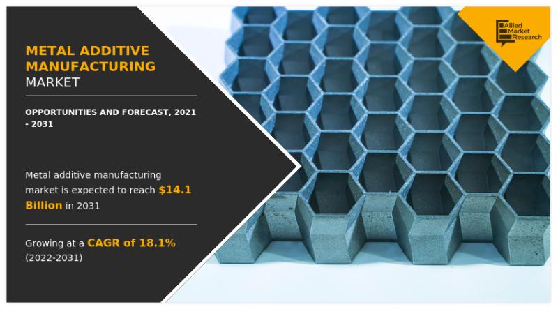 The Trajectory of the Metal Additive Manufacturing Market: