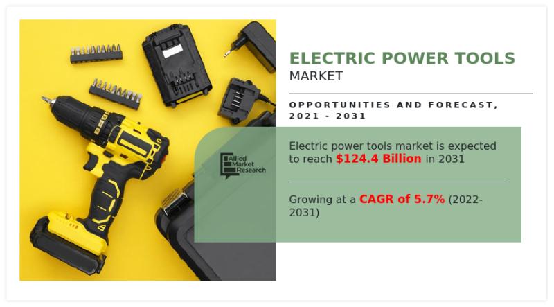 Growth Trajectory of the Global Electric Power Tools Market: