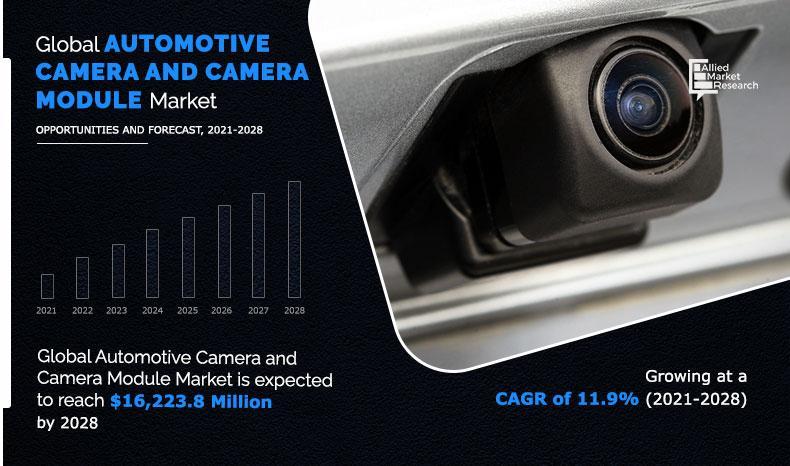 Automotive Camera Module Market to Reach US$ 16,223.8 Million