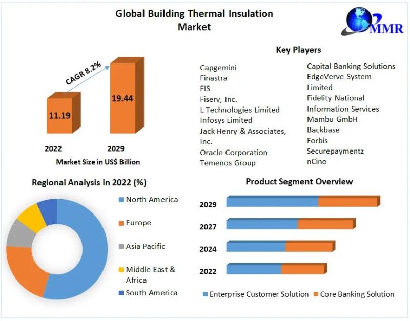 Core Banking Software Market