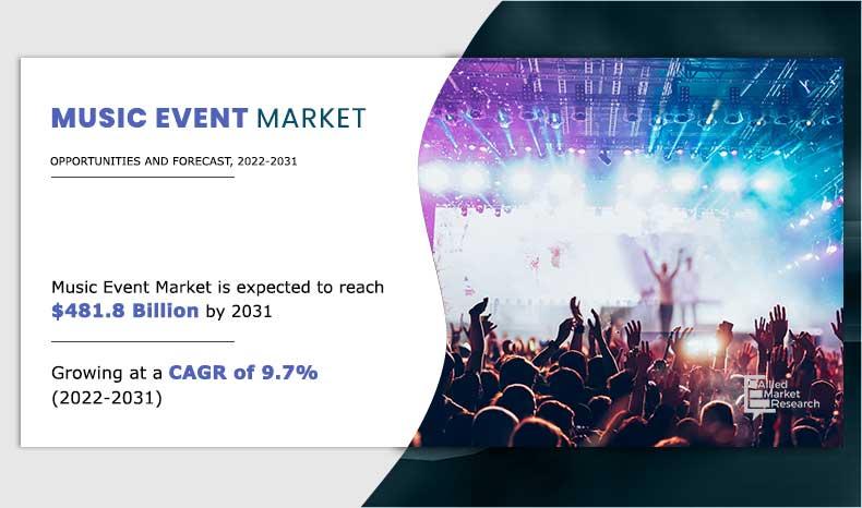 Music Event Market