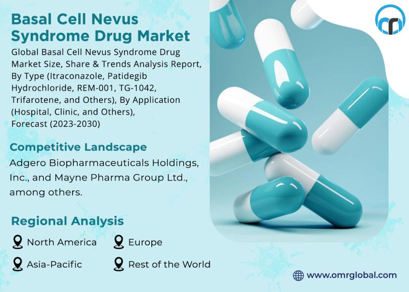 Basal Cell Nevus Syndrome Drug Market Comprehensive Insight