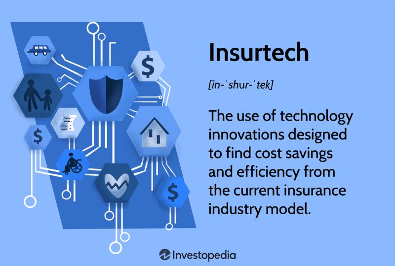 Insurtech Market By Supply Demand Scenario, Application,