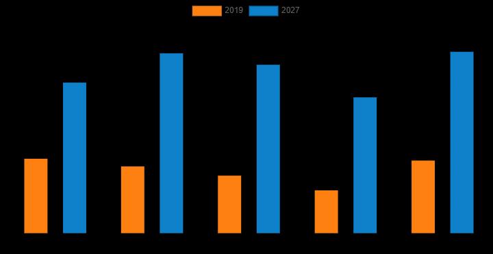 Automated Guided Vehicle Market to Reach US$ 13.52 billion with