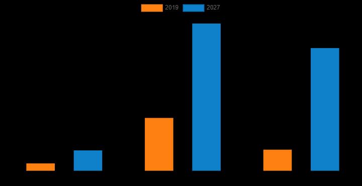 Connected Car Market CAGR 17.1% in Sales and Reach US$ 225.16