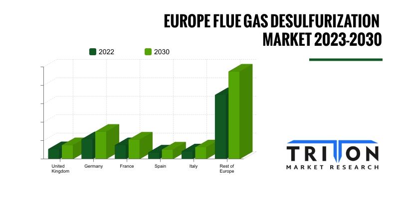 EUROPE FLUE GAS DESULFURIZATION MARKET