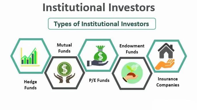 Institutional Investor Market: Global Opportunity Analysis