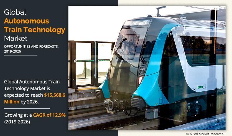 Autonomous train technology market is projected to hit