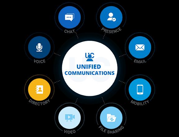 Unified Communications as a Service Market |(CAGR) of 11.9%|