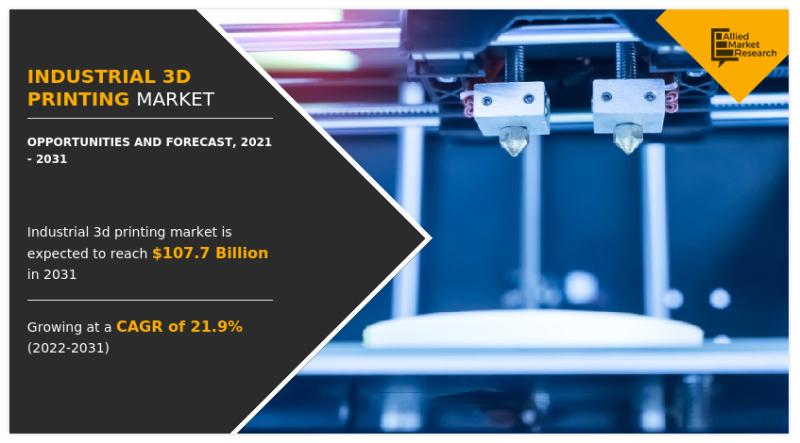 Industrial 3D Printing Market In-Depth Analysis [2021-2031]: Top Impacting Factors, Growth Opportunities and Business Strategies By ExOne Company, Protolabs, Canon Inc., 3D Systems, Envisiontec Inc., SLM Solutions (Germany), Optomec Inc., and Many More