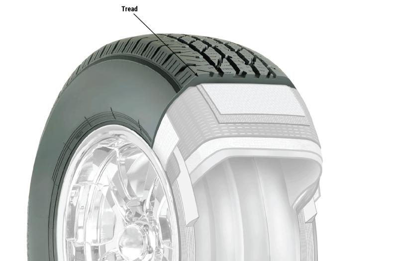 Rolling Ahead: Unveiling the Dynamics of the Automotive Tire