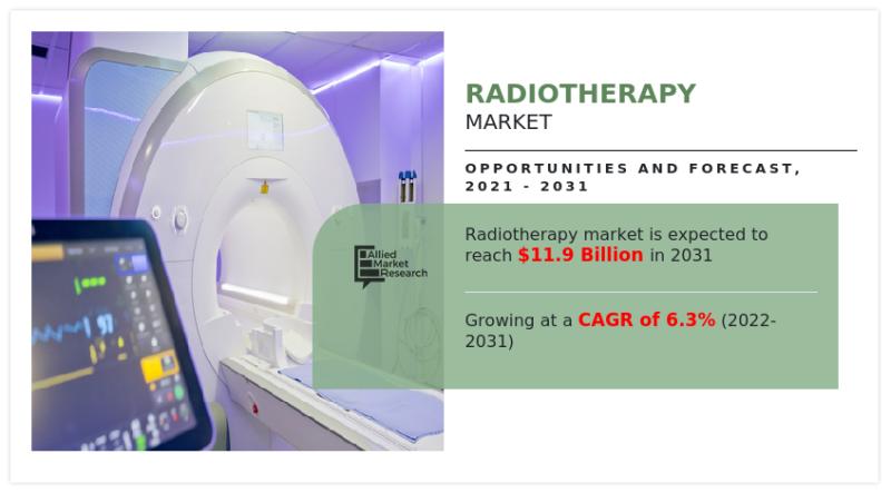 Global Radiotherapy Market Soars as Advanced Technologies Transform Cancer Treatment | CAGR of 6.3%