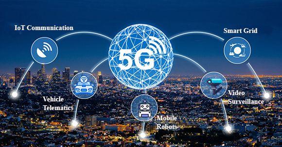 5G IoT Market Ongoing demand, Recent, Competitive Landscape