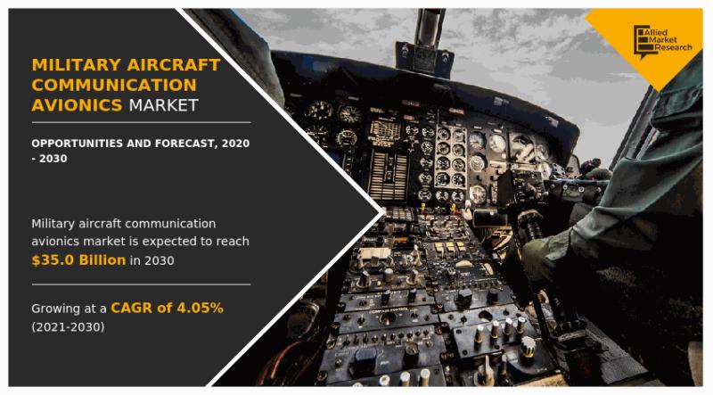 Military aircraft communication avionics market to reach $35,048.2 Mn in 2030 | Size, Share and Growth Opportunities