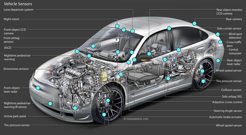 Automotive Sensor Market to Witness Massive Growth by 2029 | Bosch, Panasonic, Micronas