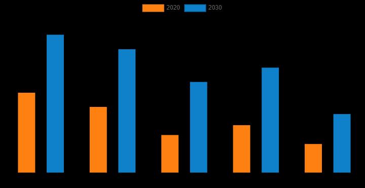 Aircraft Mounts Market Expected to Reach USD 1.15 Billion With