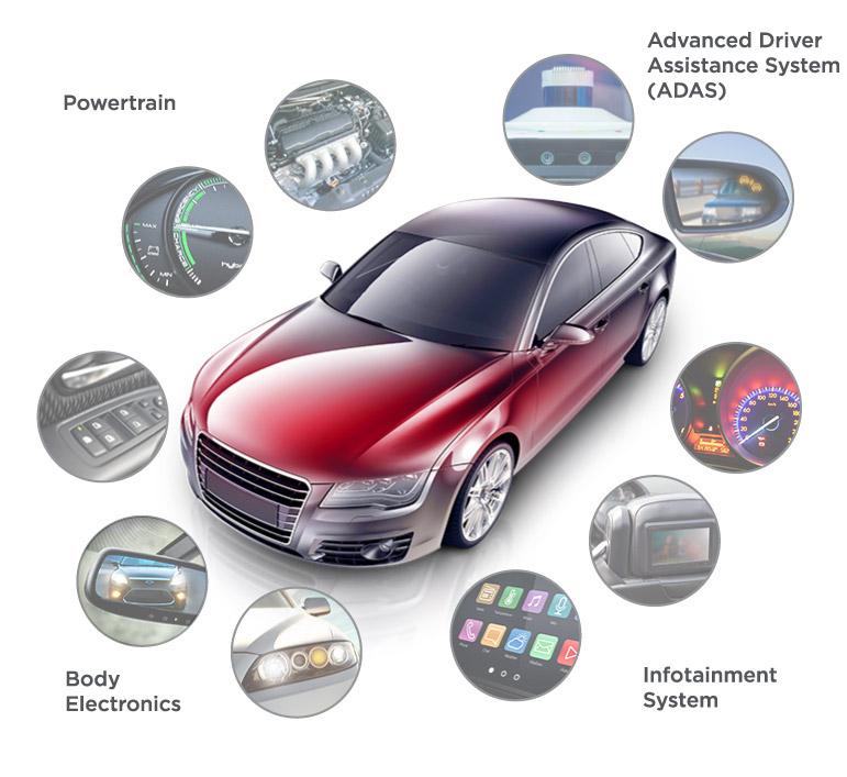 Automotive Electronics Market