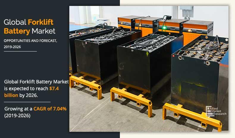 Forklift Battery Market Growth Set to Surge Significantly During 2019 - 2026